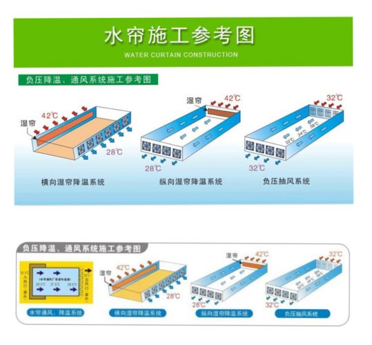 快猫成人APP网址降溫方式